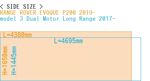 #RANGE ROVER EVOQUE P200 2019- + model 3 Dual Motor Long Range 2017-